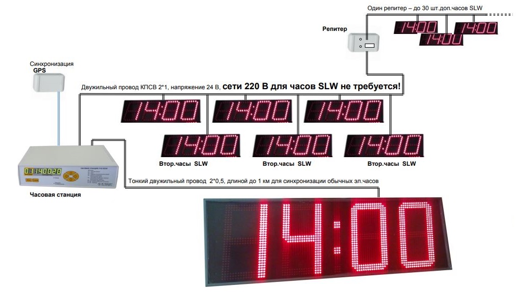 Схема подключения часов Инфолайт УЧС-02/36A