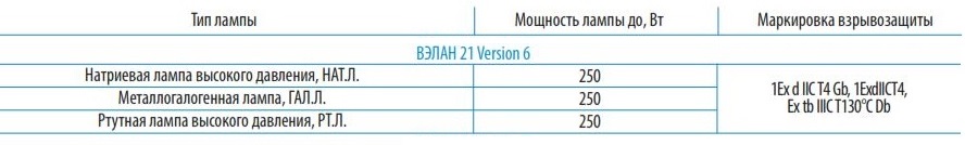 Таблица мощности используемых ламп для ВЭЛАН 21 Version 6