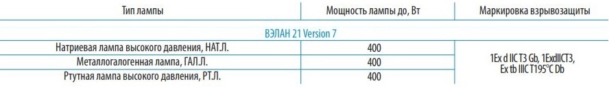 Таблица мощности используемых ламп для ВЭЛАН 21 Version 7
