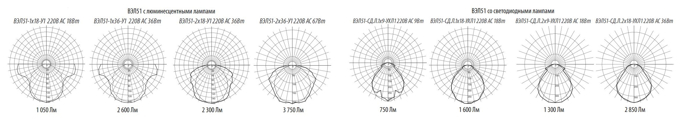 Фотометрическая схема для светильников ВЭЛ 51