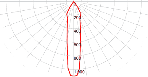 Кривая силы света Горэлтех СГМ03-350С