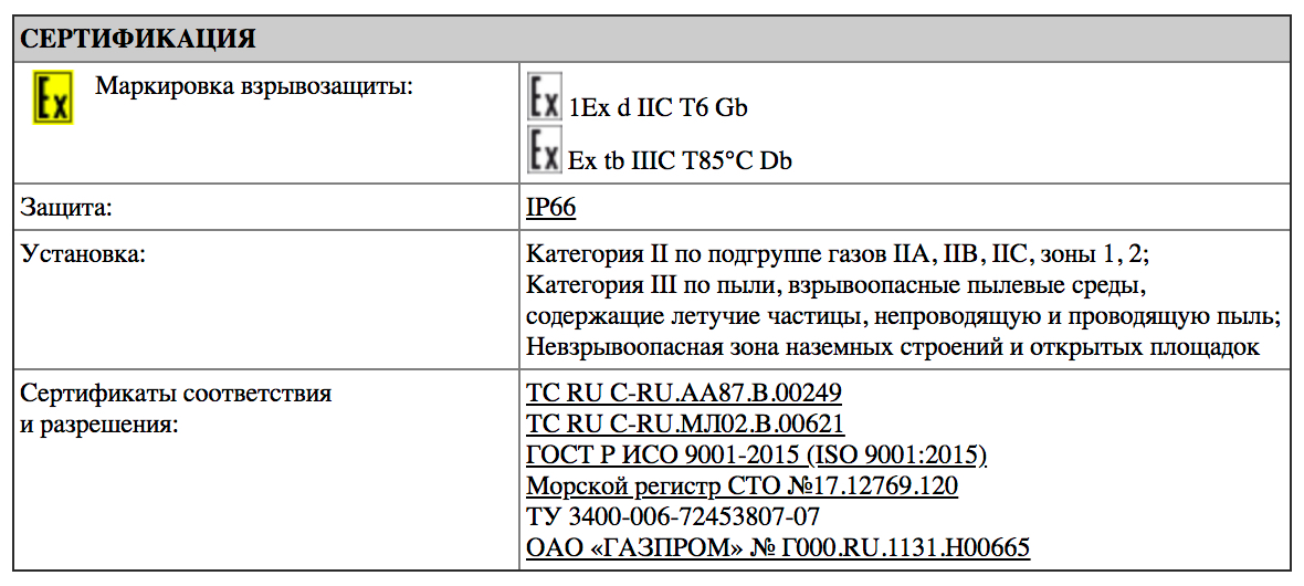 Таблица сертификации Горэлтех СГМ03-350С
