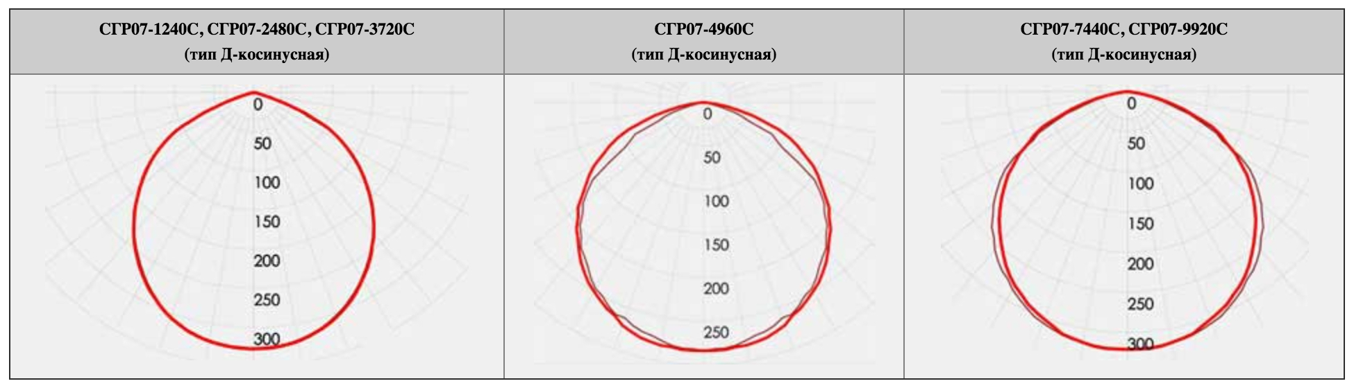 Фотометрические кривые КД/1000 ЛМ