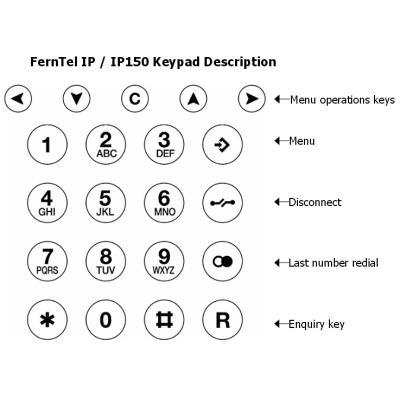 Всепогодный промышленный телефон специальная версия FernTel IP 