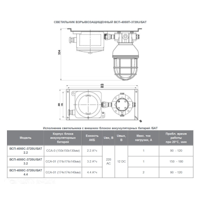 Взрывозащищённый светодиодный светильник  ВСП-3720U