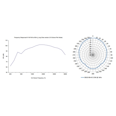 Взрывозащищённый громкоговоритель  DB10-15