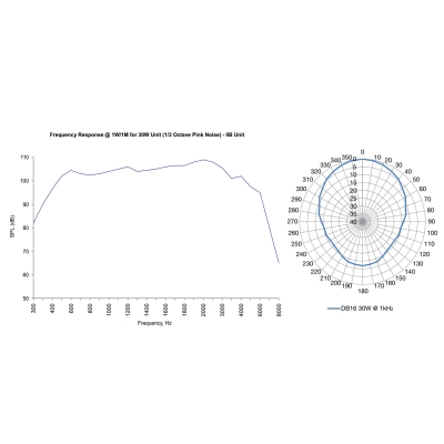 Взрывозащищённый громкоговоритель  DB16-30