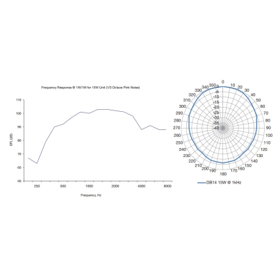 Рупорный громкоговоритель DB14-15