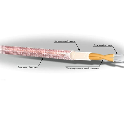 Линейный тепловой извещатель ИП104 «Гранат - термокабель-105»