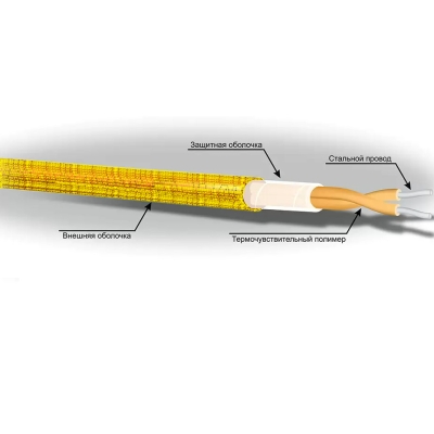 Линейный тепловой извещатель ИП104 «Гранат - термокабель-138»