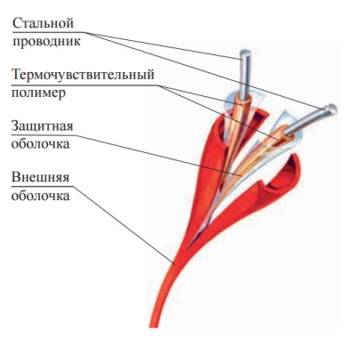 Темокабель (линейный пожарный извещатель) PHSC-356-EPC