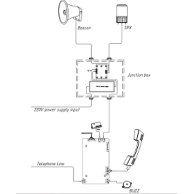 Взрывозащищенный телефон аналоговый с клавиатурой с громкоговорителем JREX103-FK-H