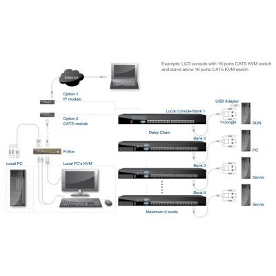 Промышленная KVM-консоль dual rail Gemini 17-RU-SEA