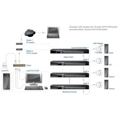 Промышленная KVM-консоль с HD-дисплеем Unicorn 17-HD-SS-RU-SEA