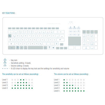 Емкостная стеклянная клавиатура с тачпадом TKR-103-TOUCH-ADH-USB-US/EU
