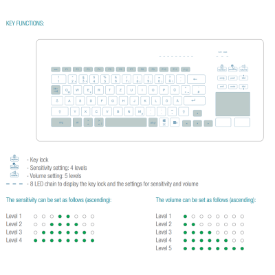 Емкостная стеклянная клавиатура с тачпадом TKR-086-TOUCH-ADH-USB-US/EU