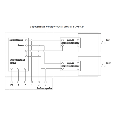 Взрывозащищенные светодиодные информационные табло (часы)  ПГС-ЧАСЫ (SA-INDICATOR/CLOCK) 