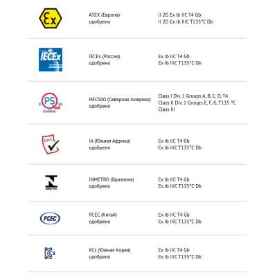 Взрывозащищённая 5G радиостанция для зон 1/21 IS440.1