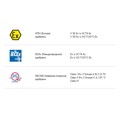 Взрывозащищённая 5G радиостанция для зон 2/22 IS440.2