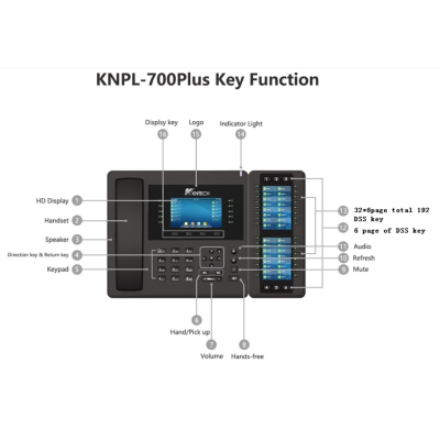 IP-телефон Kntech  KNPL-700Plus