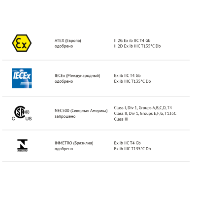 Взрывозащищённый выносной Bluetooth микрофон с динамиком IS-RSM3B.1