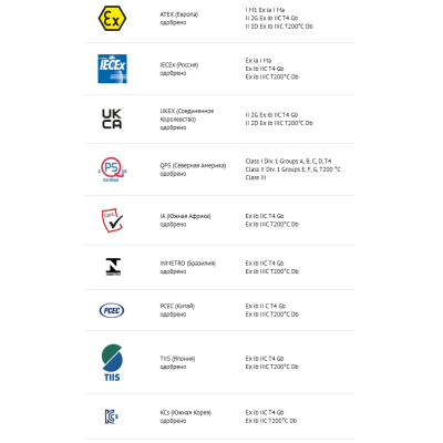 Взрывозащищённые промышленные смарт-очки для зон 1/21 REALWEAR NAVIGATOR Z1