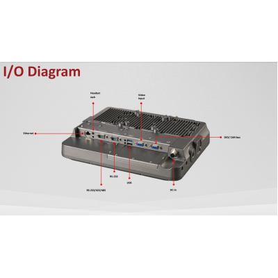 Защищённый транспортный компьютер VX-601