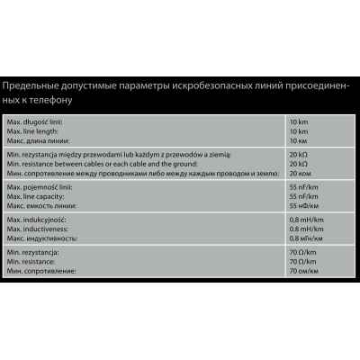 Искробезопасный монтёрский телефон ITM