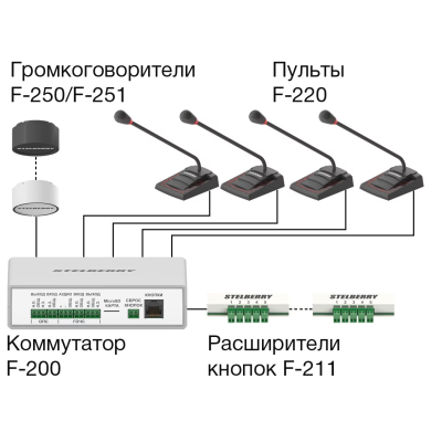 Переговорное устройство F-220.