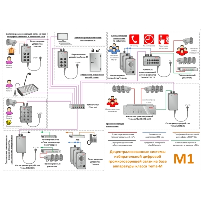 IP‑переговорное устройство  M61.25‑048‑m65