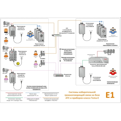 Взрывозащищённое переговорное устройство E21.25-220-ex65 