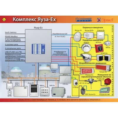 Современный комплекс защиты промышленных и взрывоопасных объектов ЯУЗА-Ех