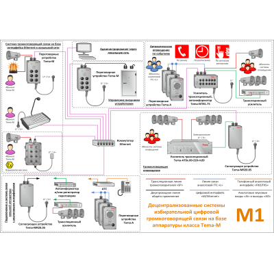 Взрывозащищённое промышленное IP-переговорное устройство для систем громкоговорящей связи M61.25-048-EX65