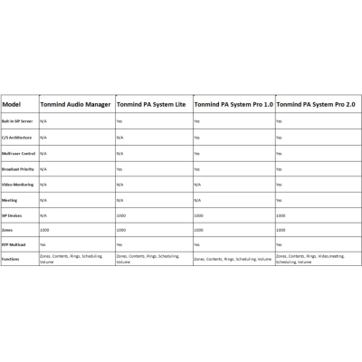 Программное обеспечение для аудиовещания PA System Pro