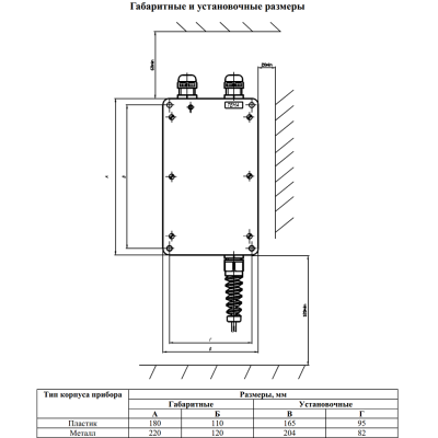 Аналоговое шумозащищенное переговорное устройство AC11.20-048-m65