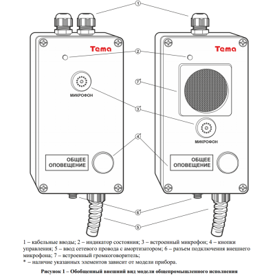 Аналоговое переговорное устройство A12.20-220-m65